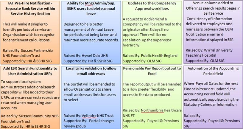 R44 change requests 