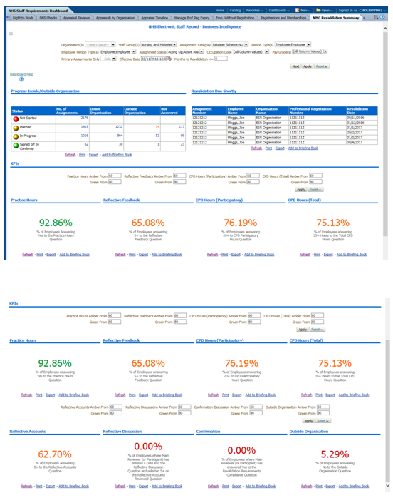 nurse revalidation system