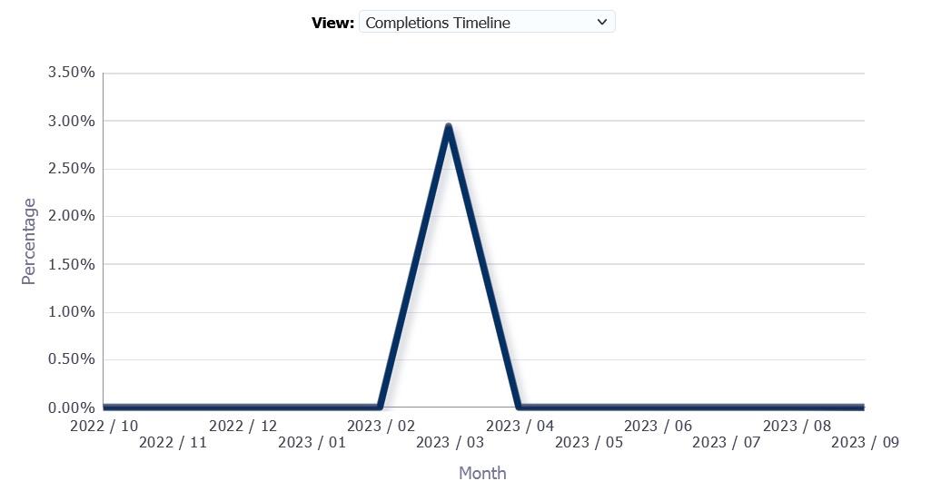 EQ Completions