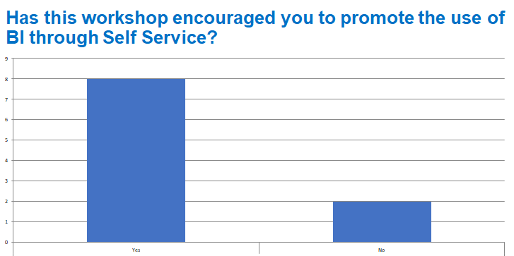 Feedback graph