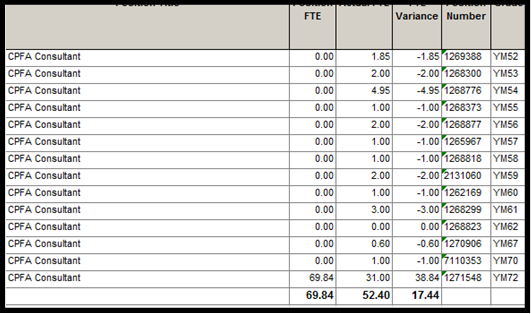 cost centre chart