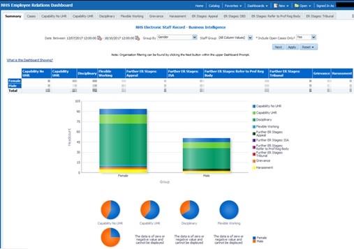 ER Dashboard