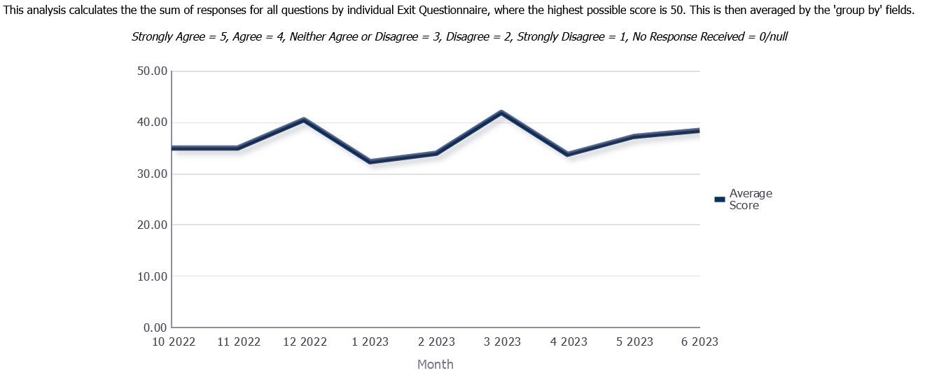 EQ Avg Score