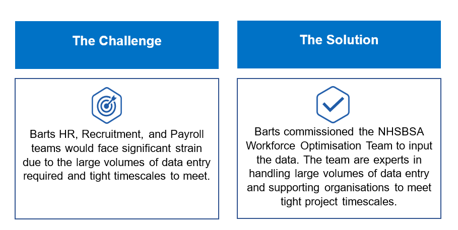 Barts - The Challenge & The Solution 