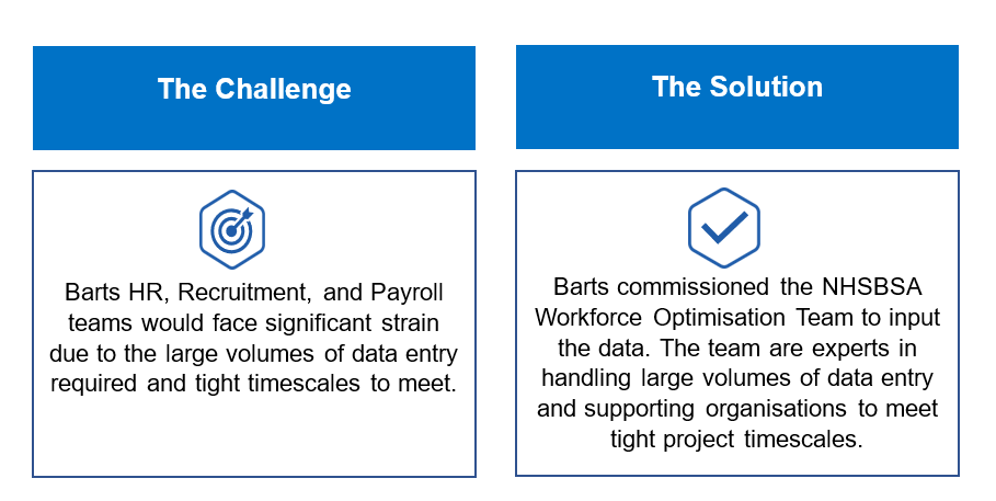 Barts - The Challenge & The Solution