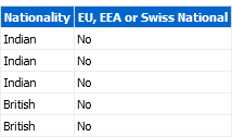 EU settled status EU EAA Swiss 