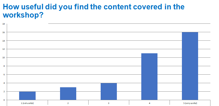 Feedback graph