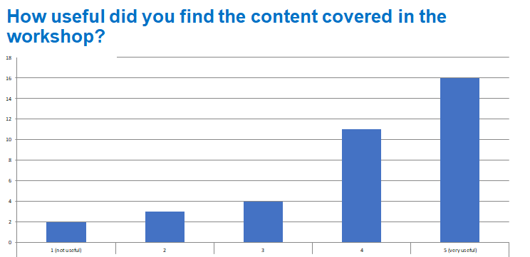 Feedback graph 