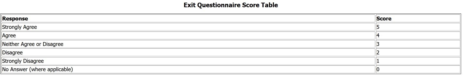 EQ Score Table